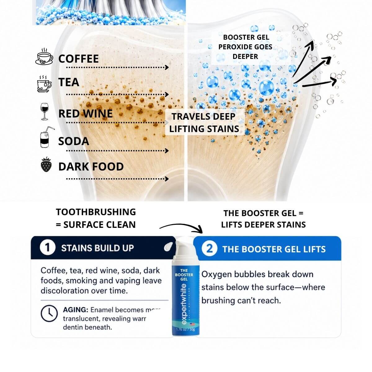The Booster Gel - The easiest way to whiten your teeth.