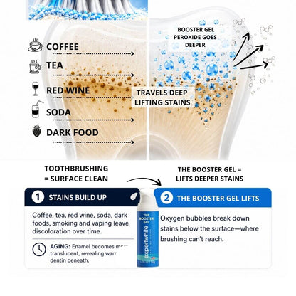 The Booster Gel - The easiest way to whiten your teeth.