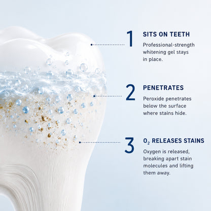 The Booster Gel: Pump. Brush. Whiter Teeth.