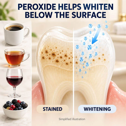 Rediscover a Brighter, Whiter Smile